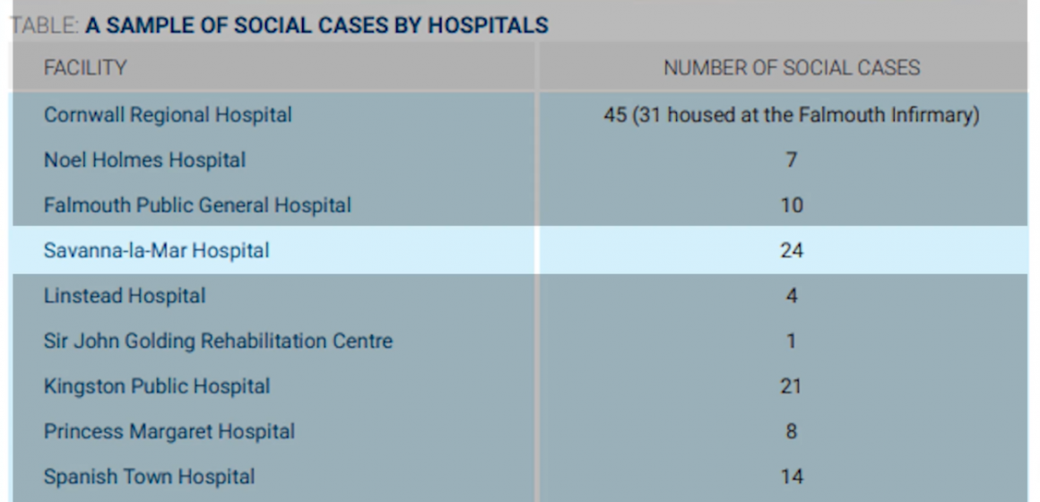 Limited Space And Insufficient Beds At Some Local Hospitals
